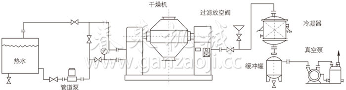 雙錐回轉(zhuǎn)真空干燥機安裝示范